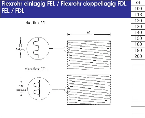 Schornstein Flexrohr 10,0 M Edelstahl Doppellagig - Eka Complex E Flex 4 Schornstein Flexrohr 10,0 M Edelstahl Doppellagig - Eka Complex E Flex – Bild 4
