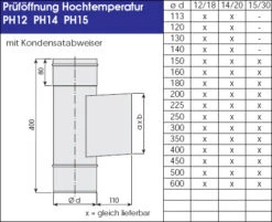 Prüföffnung Mit Kasten 120 X 180 Mm Edelstahl Einwandig - Eka Complex E -Silca BQQ Geschaft 783ad710e3bea9e8ecc817ff7249d5eb